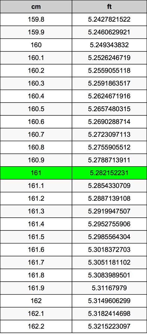 161 cm in feet and inches|Cm to Feet+Inches Converter (cm to ft)